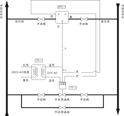 电动水压差旁通阀